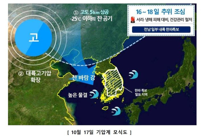 한파특보[광주지방기상청 제공]