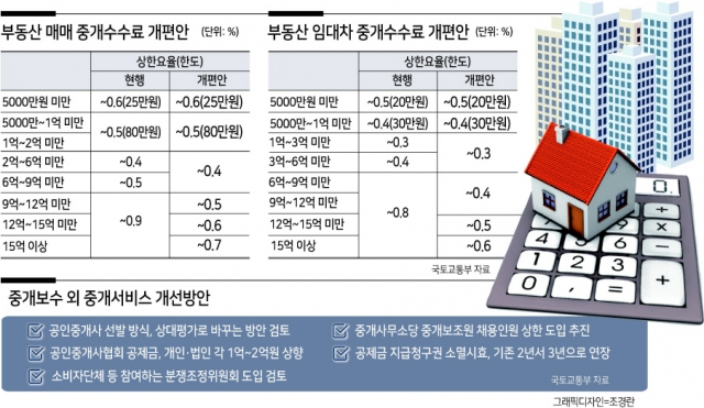 19일부터 ‘반값 복비’…업계·소비자 갈등 요소는 여전[부동산360]