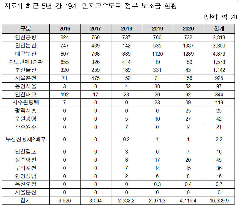 [자료=국토교통부. 홍기원 의원실]