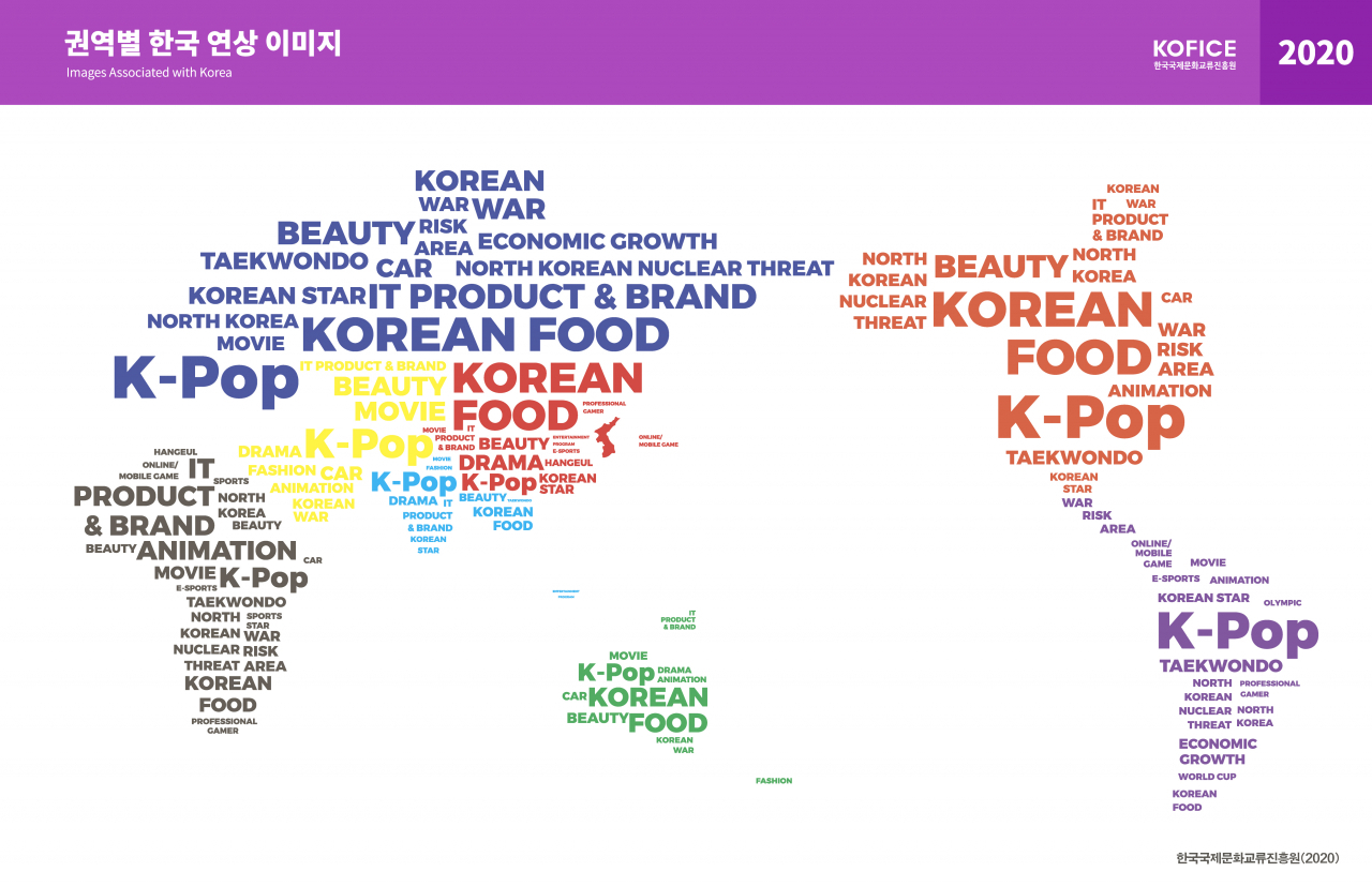2020 워드 클라우드 [한국국제문화교류진흥원 제공]
