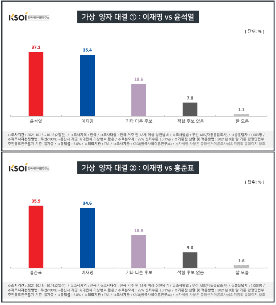 한국사회여론연구소 홈페이지 캡처.
