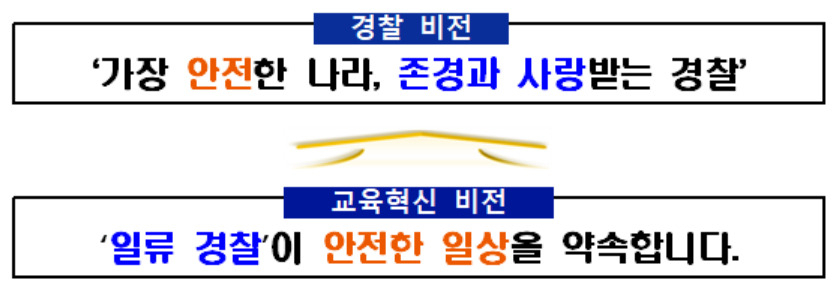 경찰이 ‘가장 안전한 나라, 존경과 사랑받는 경찰’이라는 비전 실천을 위해 새롭게 수립한 교육혁신 비전 내용. [경찰청 자료]