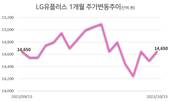 [자료=한국거래소]