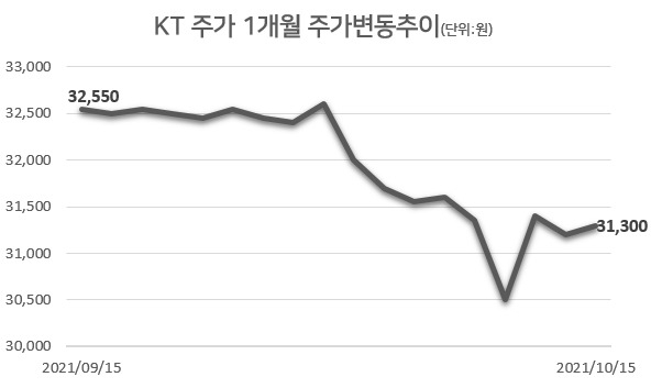 [자료=한국거래소]