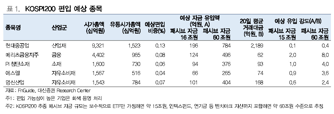 [제공=대신증권]