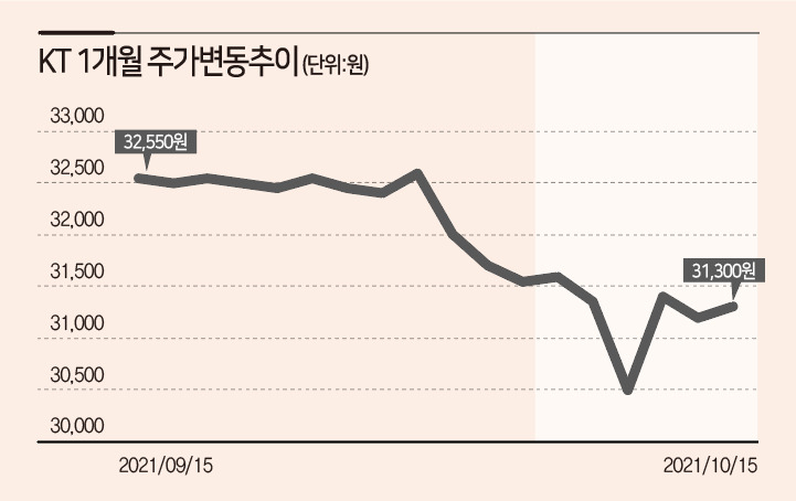 [자료=한국거래소]