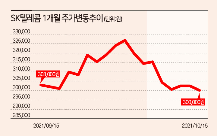 [자료=한국거래소]