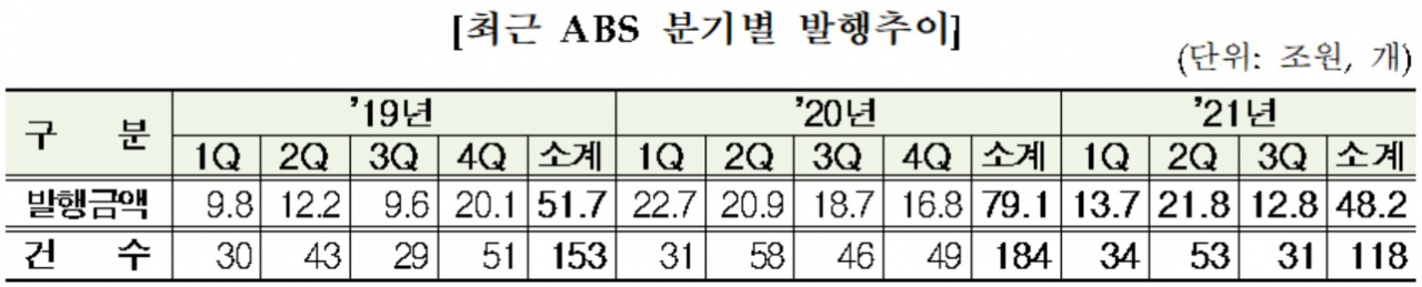 금융감독원 자료