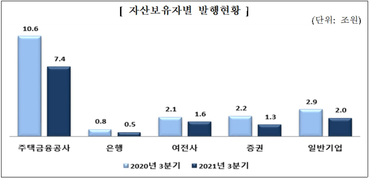 금융감독원 자료