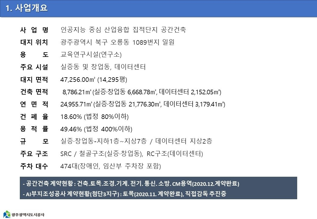 인공지능집적사업화단지 개요