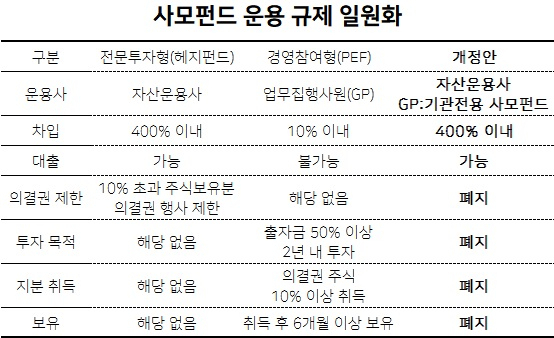 [금융위원회·IB 업계 제공]