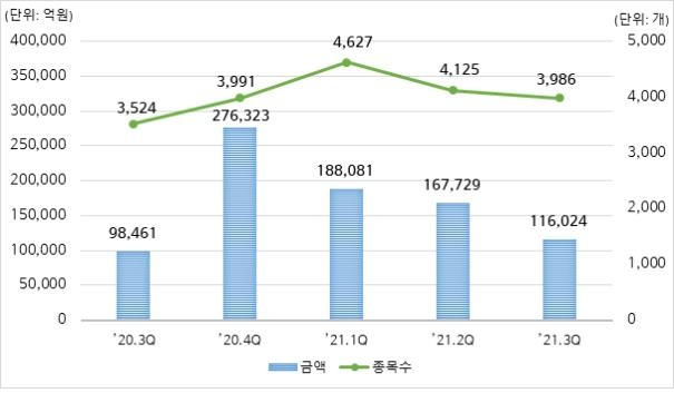 [자료제공=한국예탁결제원]