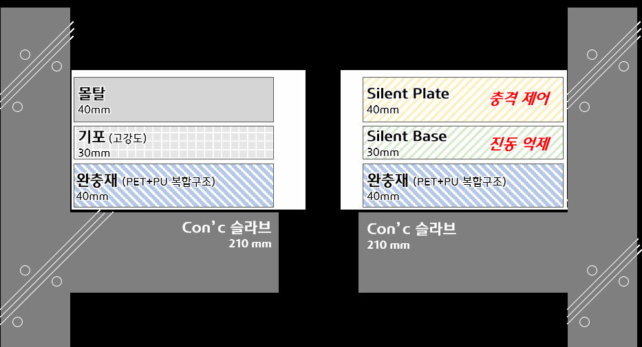 층간소음 저감시스템 단면도 [현대건설 제공]