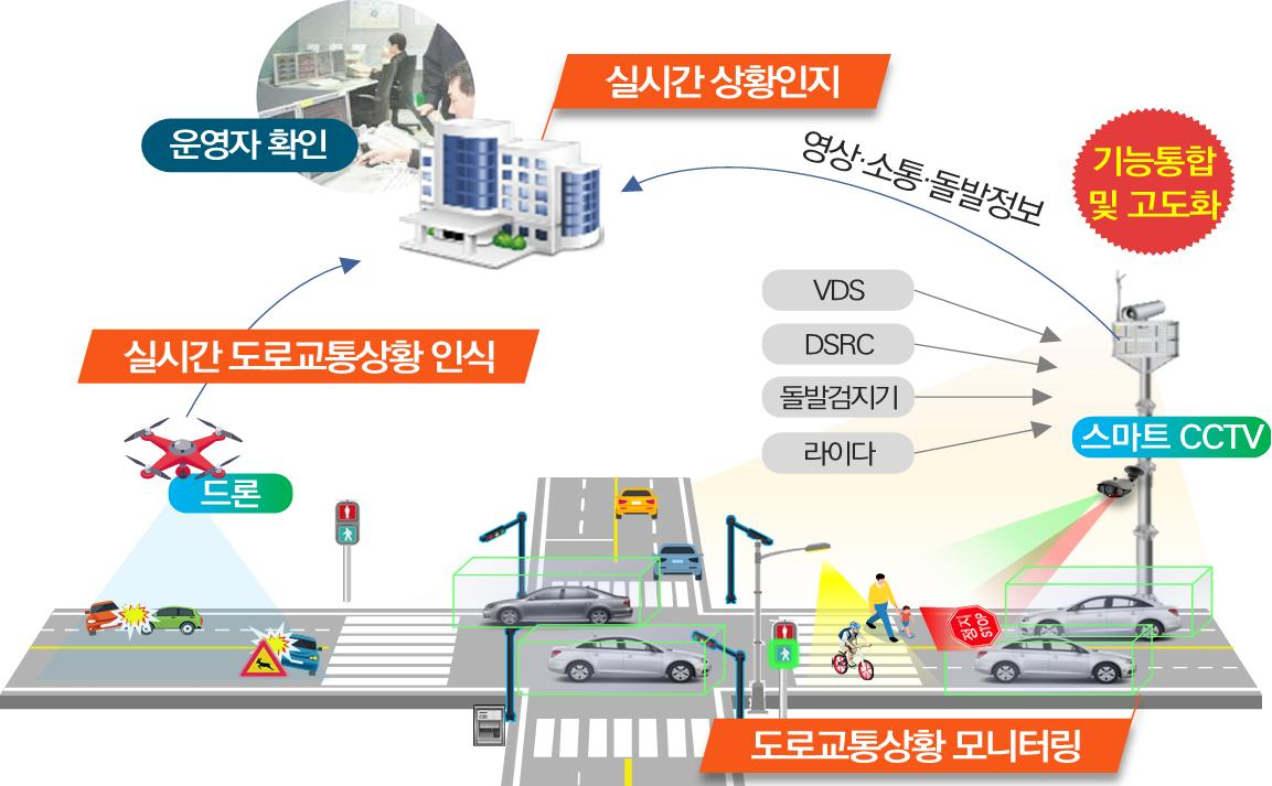 스마트 폐쇄회로(CC)TV 모니터링 시스템 [국토교통부 제공]