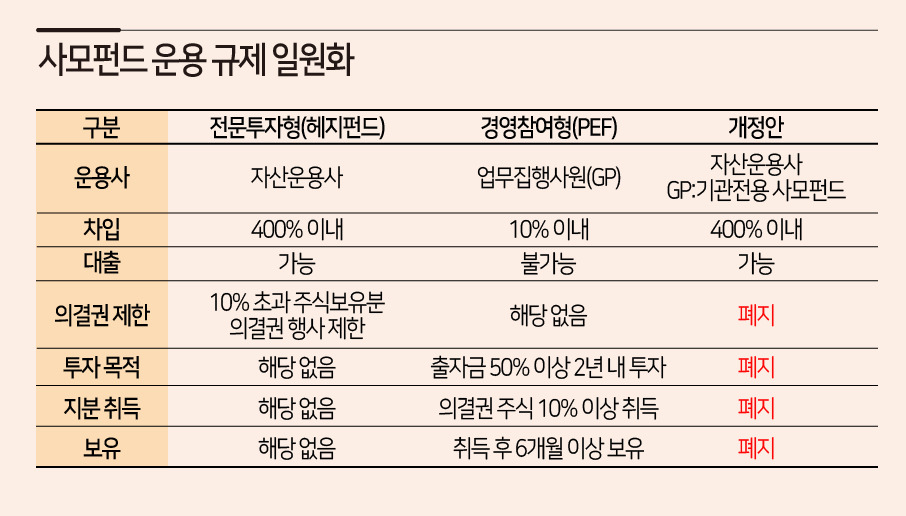 [금융위원회·IB 업계 제공]