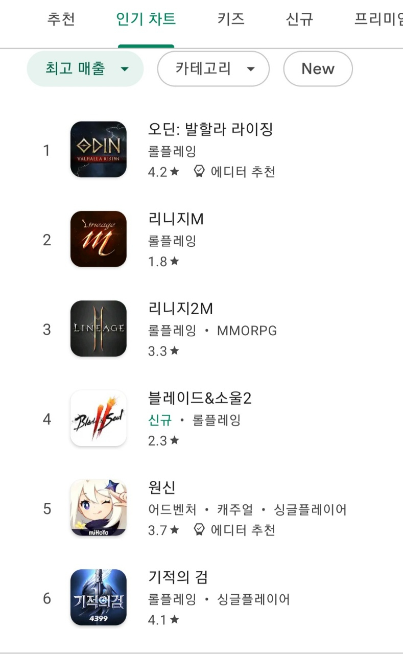 지난 18일 기준 구글플레이스토어 게임 일매출 순위. [구글플레이스토어 갈무리]