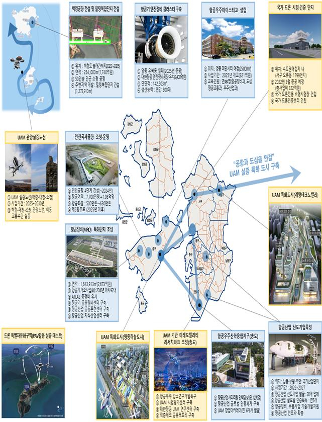 인천 항공산업 육성 추진 현황도