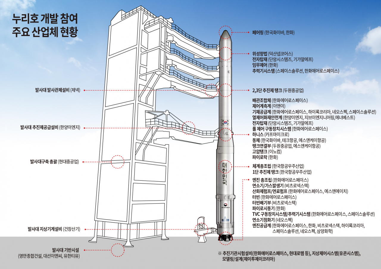 [한국항공우주연구원 제공]