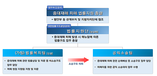 [법무부 제공]