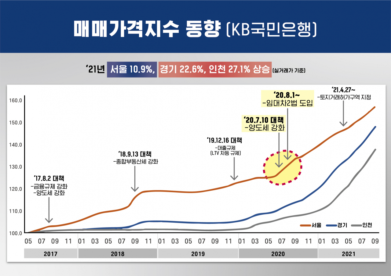 서울시 제공