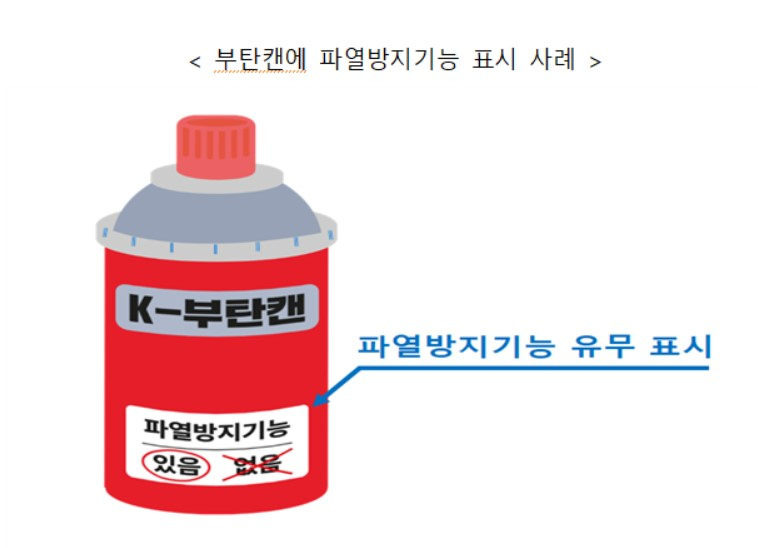 〈자료: 산업통상자원부〉