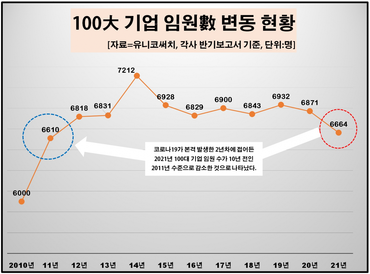 유니코서치 제공