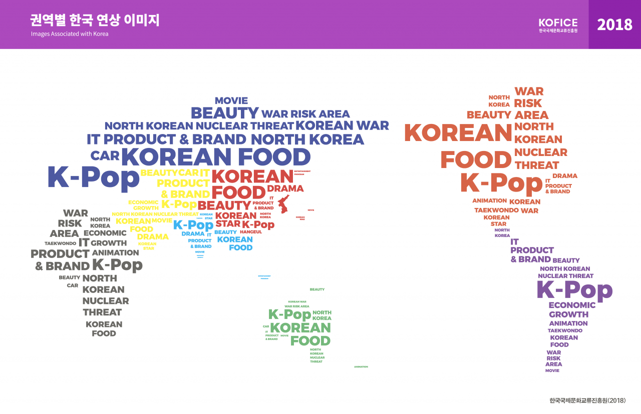 2018년