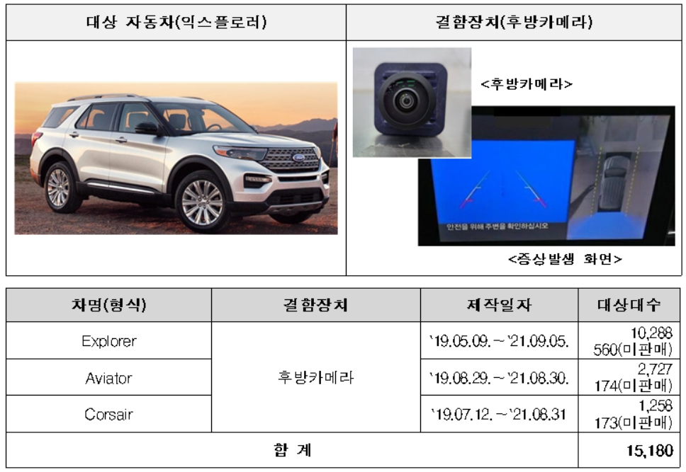 포드세일즈서비스코리아 리콜 차량 [국토교통부 제공]
