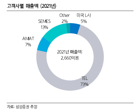 [제공=삼성증권]