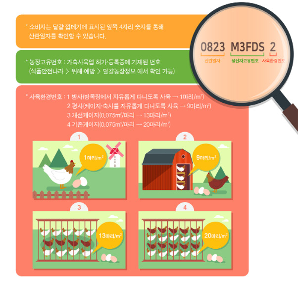 [식품안전나라]
