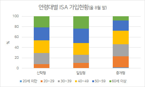 자료 : 하나금융경영연구소