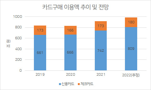자료 : 하나금융경영연구소