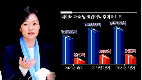 한성숙 대표