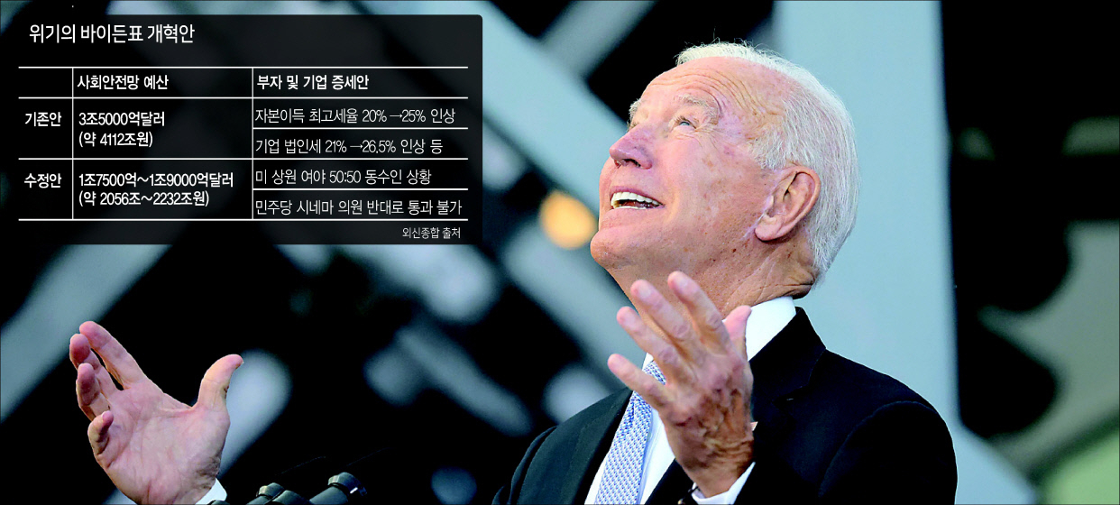 조 바이든 미국 대통령이 20일(현지시간) 고향인 미 펜실베이니아주 스크랜턴을 찾아 인프라 예산안 통과를 호소한 뒤 “미국의 인프라는 세계 최고였는데 세계 13위로 떨어졌다”며 탄식하고 있다. 그는 이날 연설에서 미국의 열악한 인터넷 인프라를 지적하며 “여긴 미국이다. 젠장”이라며 목소리를 높이기도 했다. [AFP]
