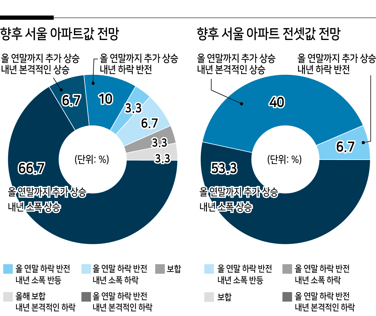 주택 매수심리는 정말 꺾였을까 [부동산360]