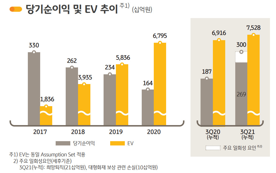 KB손해보험 3분기 실적