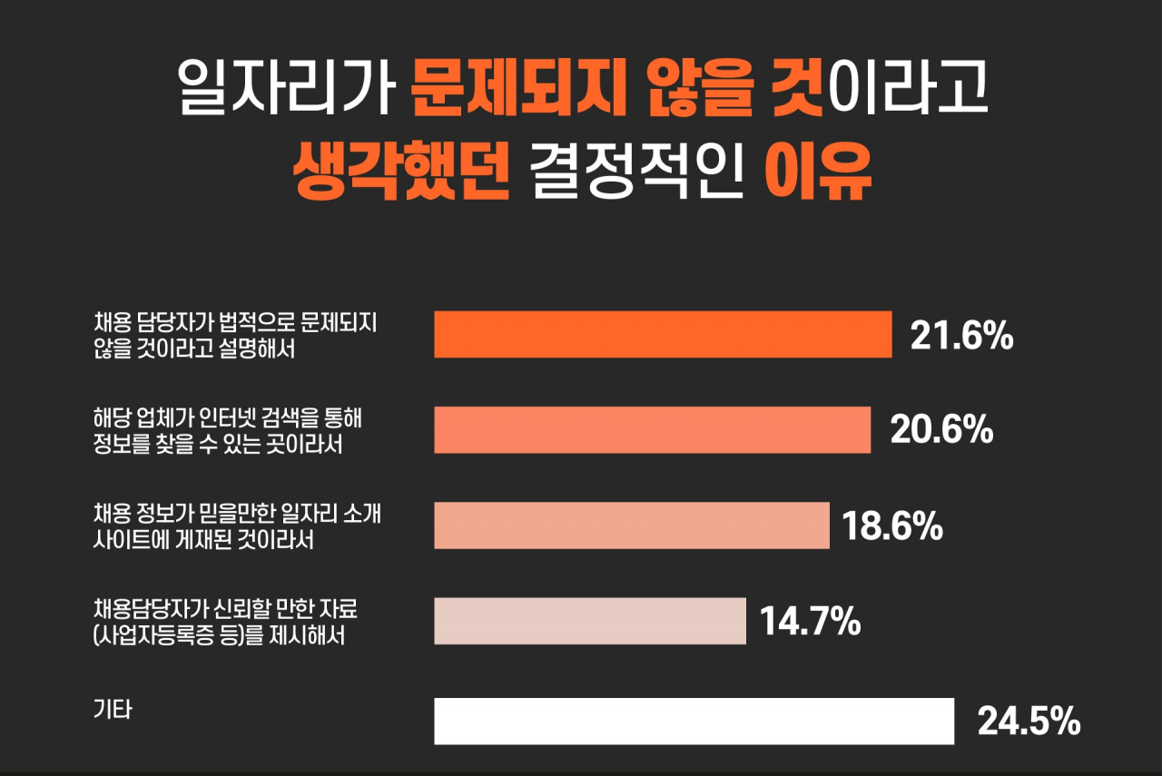 보이스피싱 피의자 57%, “위기에 도움받을 ‘관계자본’ 없었다”  [인간 대포통장]