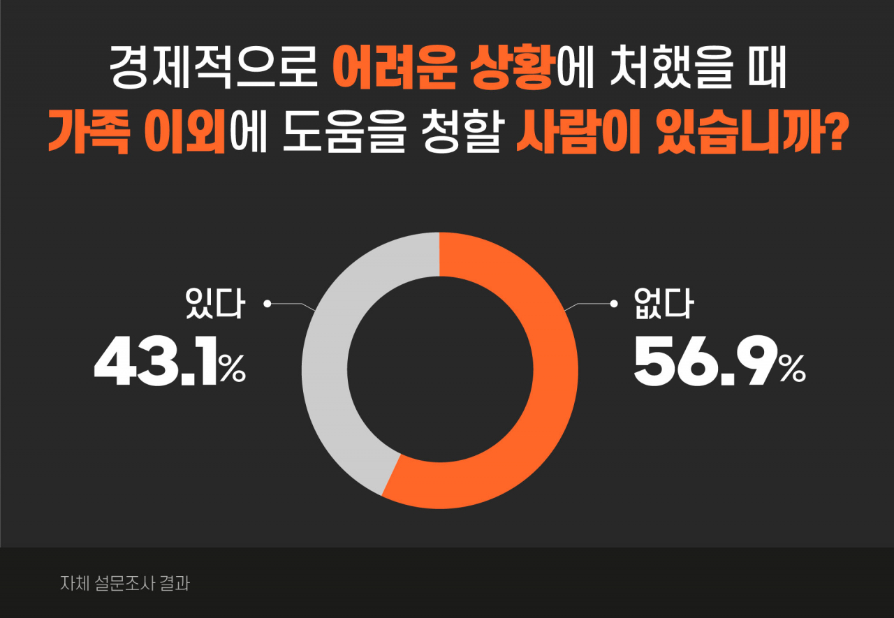 보이스피싱 피의자 57%, “위기에 도움받을 ‘관계자본’ 없었다”  [인간 대포통장]