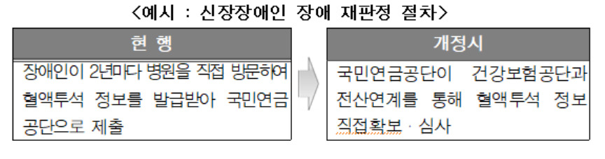 [보건복지부 제공]