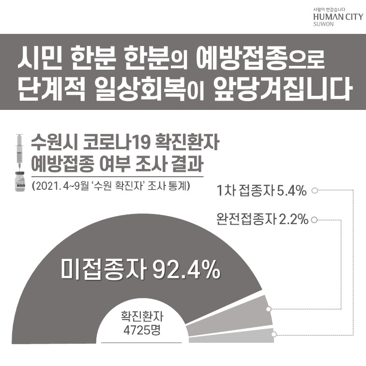 [수원시 제공]