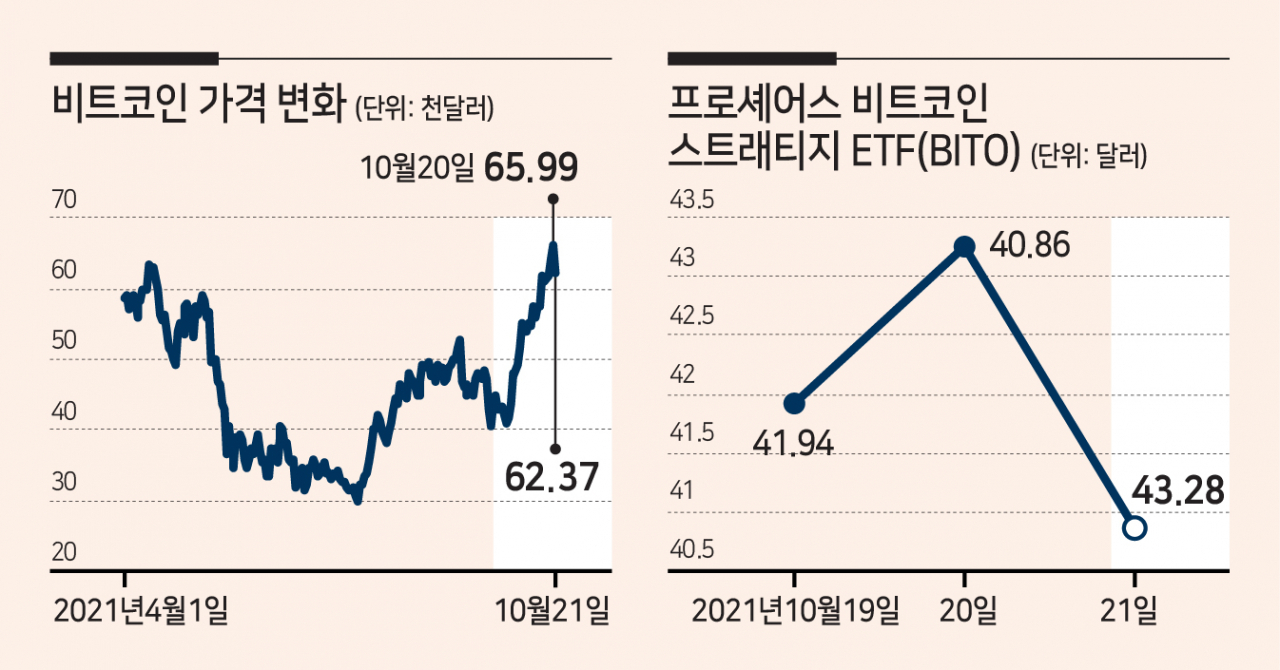 비트코인 어디로… “너무 빨리 올라 조정” vs. “연기금도 투자 확대” - 헤럴드경제