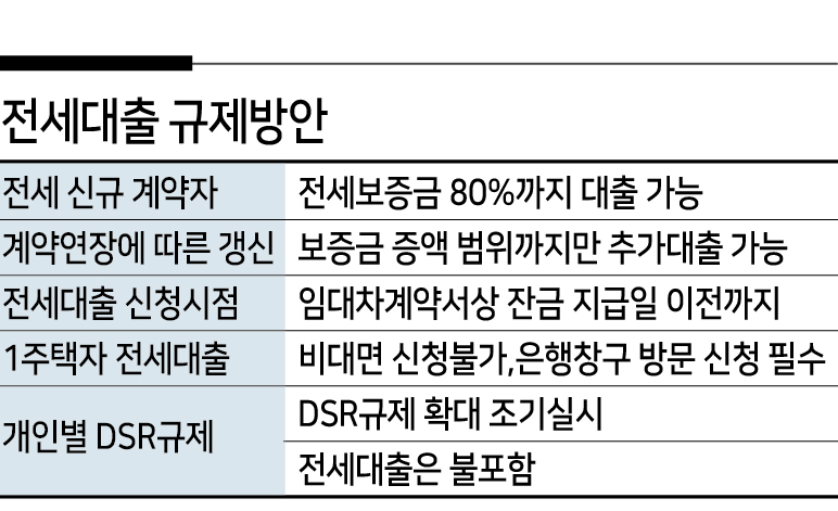 “그대로 멈춰라?”…대출규제에 살던 집에서 꼼짝 못하는 사람들 [부동산360]