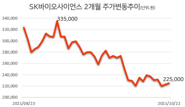 [자료=한국거래소]