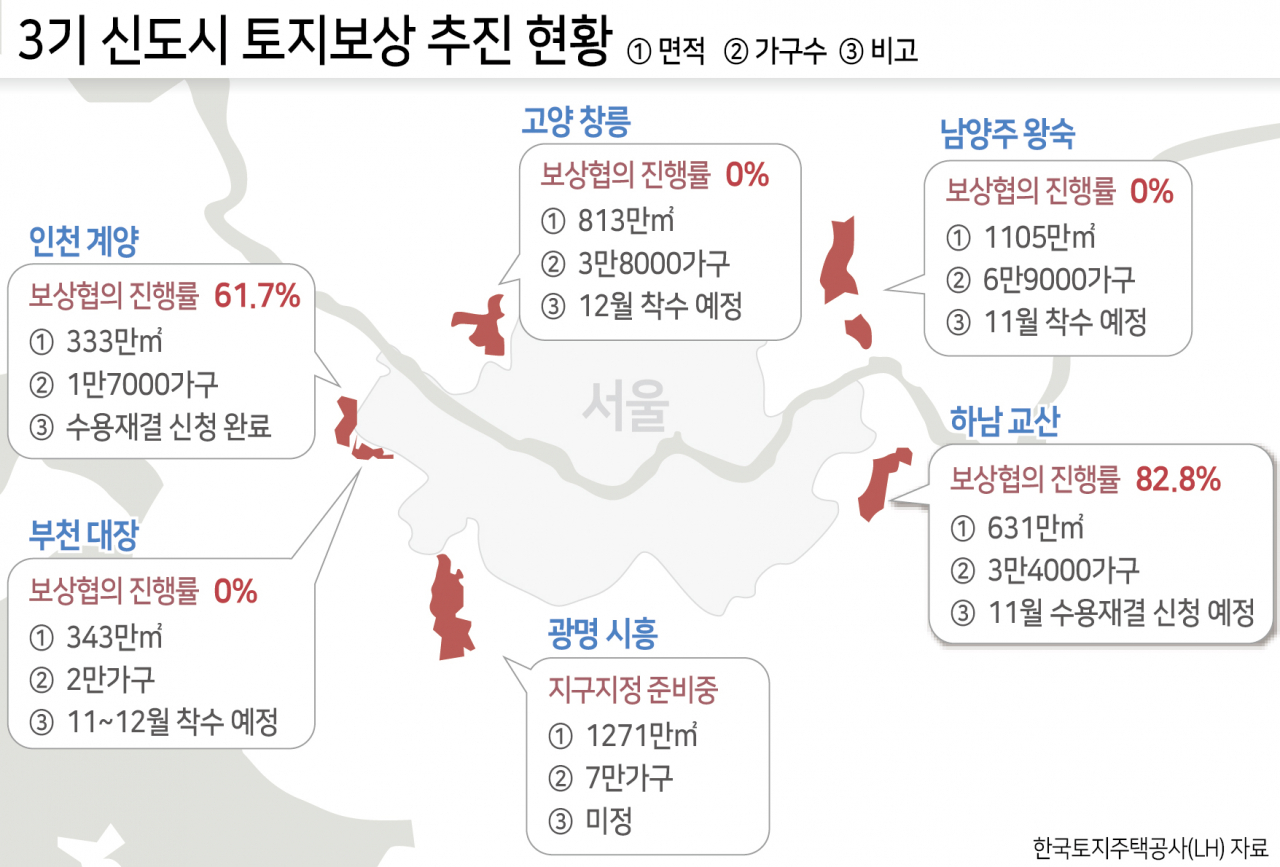 “사전청약 당첨 기뻤는데…예정대로 입주 가능할까요?” 3기 신도시 어디까지 왔나 [부동산360]