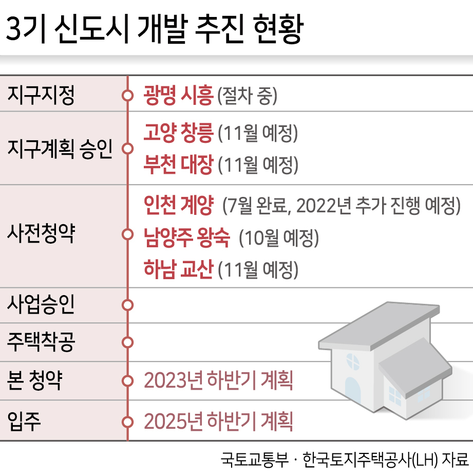 “사전청약 당첨 기뻤는데…예정대로 입주 가능할까요?” 3기 신도시 어디까지 왔나 [부동산360]