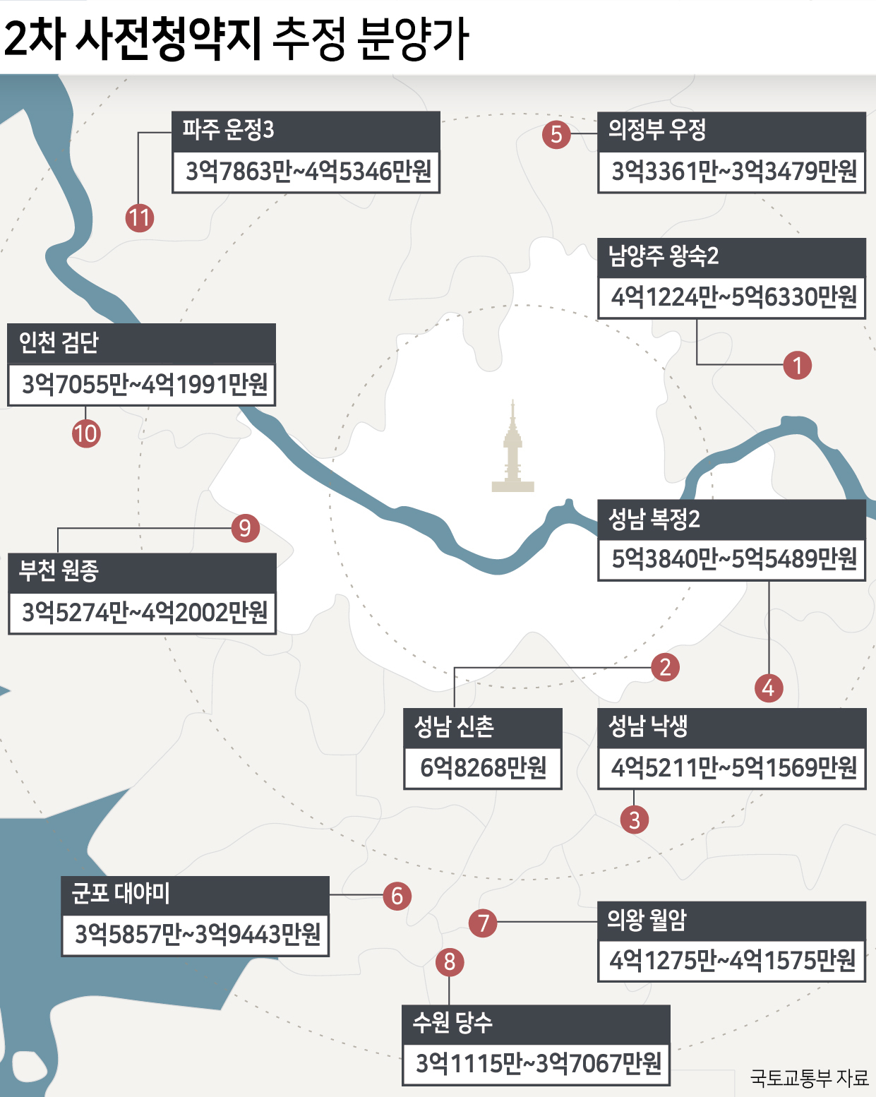 ‘눈치싸움 본격화’…수도권 2차 사전청약 접수 시작