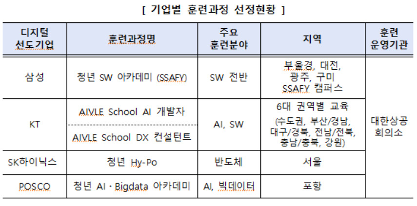 [고용노동부 제공]