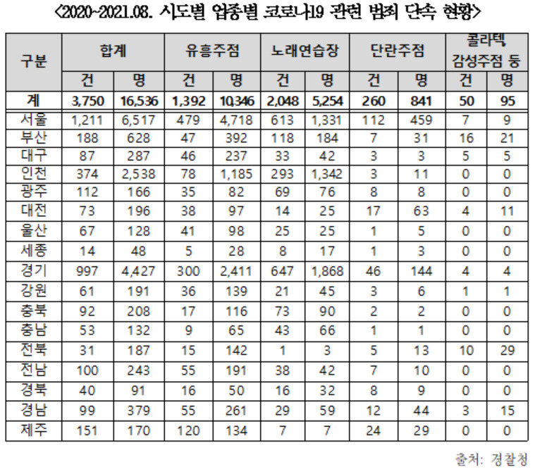 신종 코로나바이러스 감염증(코로나19) 관련 법령 위반 경찰 단속 현황. [한병도 의원실 제공]
