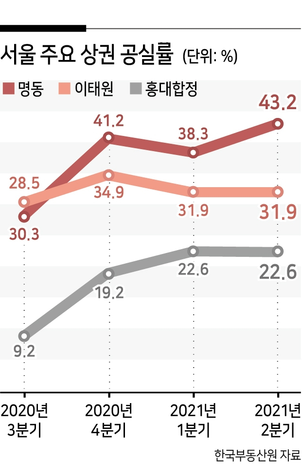 떠났던 버거·옷가게 컴백…홍대가 다시 뜨거워진다 [언박싱]