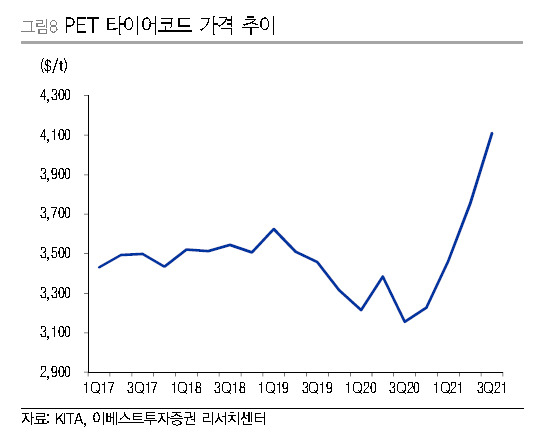 [제공=이베스트투자증권]